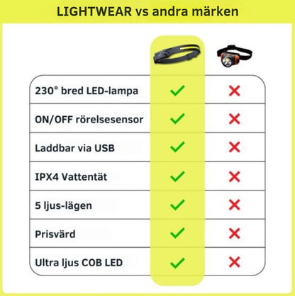 LightWear™ Pannlampa